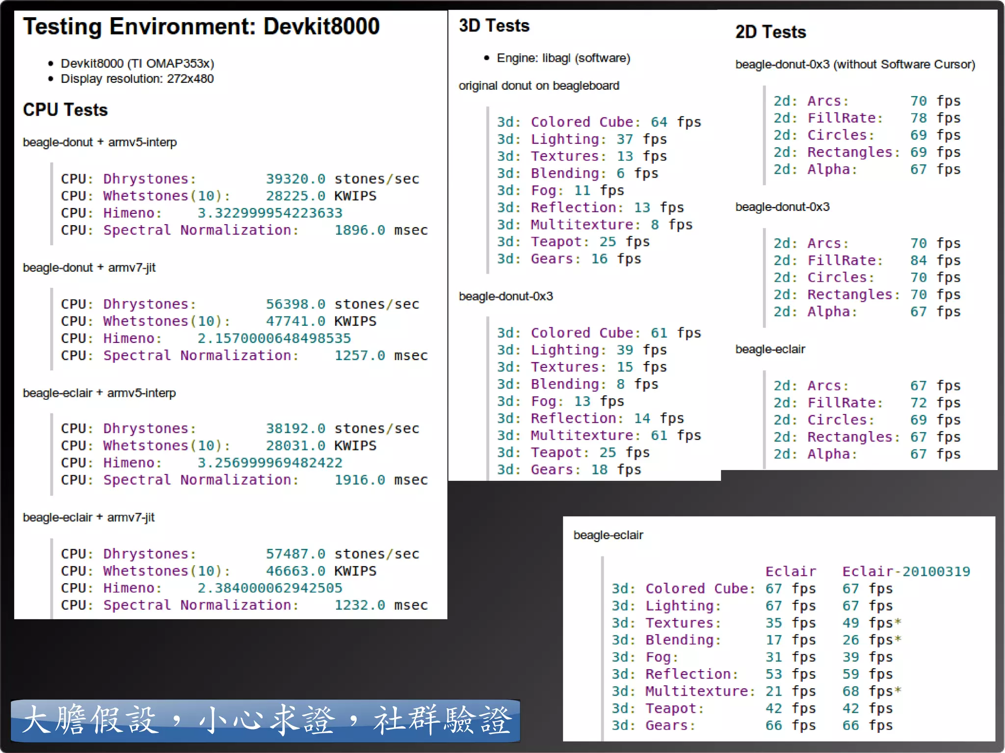大膽假設，小心求證，社群驗證
 