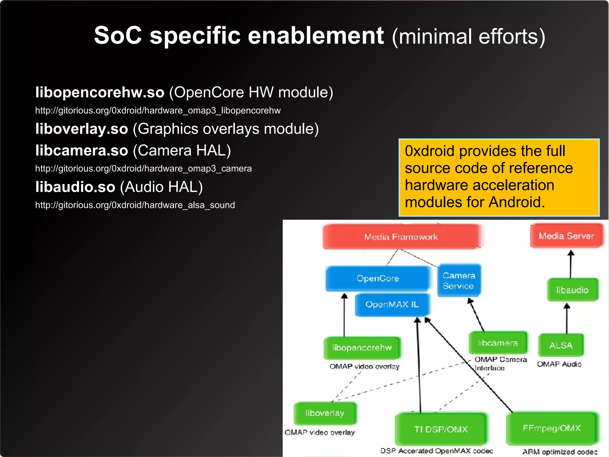 SoC specific enablement (minimal efforts)

• libopencorehw.so (OpenCore HW module)
  http://gitorious.org/0xdroid/hardware_omap3_libopencorehw

• liboverlay.so (Graphics overlays module)
• libcamera.so (Camera HAL)                                   0xdroid provides the full
  http://gitorious.org/0xdroid/hardware_omap3_camera          source code of reference
• libaudio.so (Audio HAL)                                     hardware acceleration
  http://gitorious.org/0xdroid/hardware_alsa_sound            modules for Android.
 