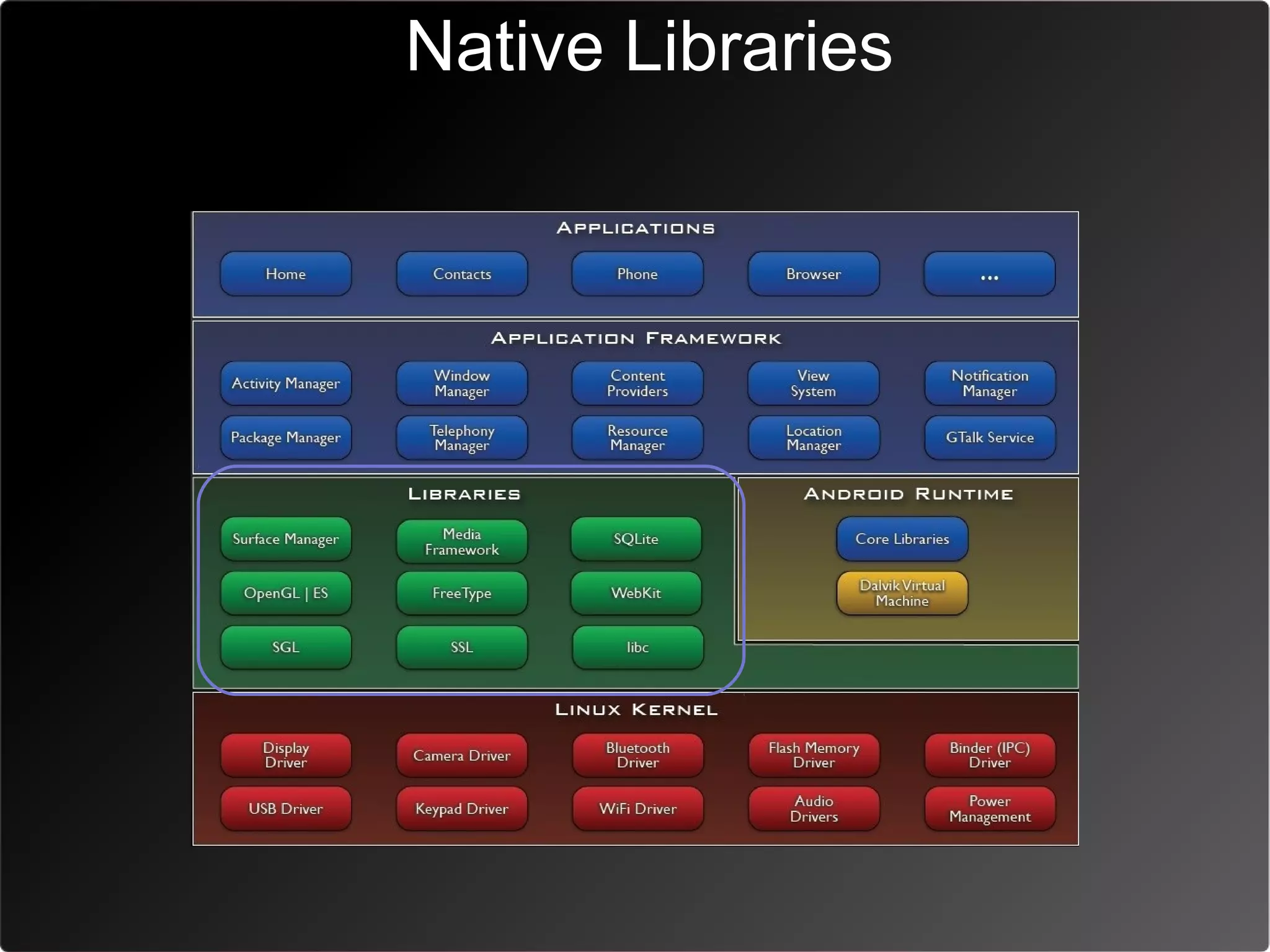 Native Libraries
 