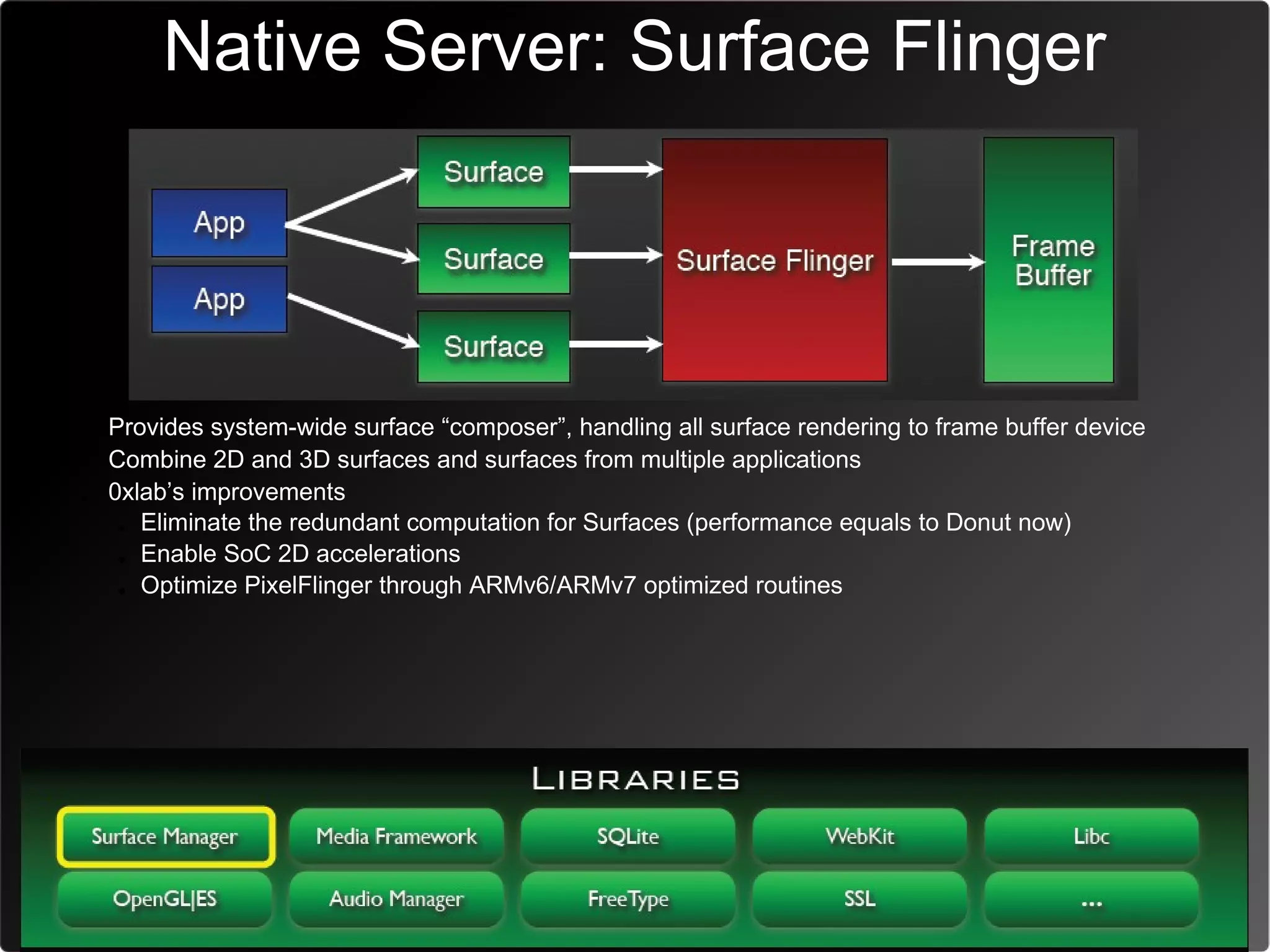 Native Server: Surface Flinger




• Provides system-wide surface “composer”, handling all surface rendering to frame buffer device
• Combine 2D and 3D surfaces and surfaces from multiple applications
• 0xlab’s improvements
   • Eliminate the redundant computation for Surfaces (performance equals to Donut now)
   • Enable SoC 2D accelerations
   • Optimize PixelFlinger through ARMv6/ARMv7 optimized routines
 
