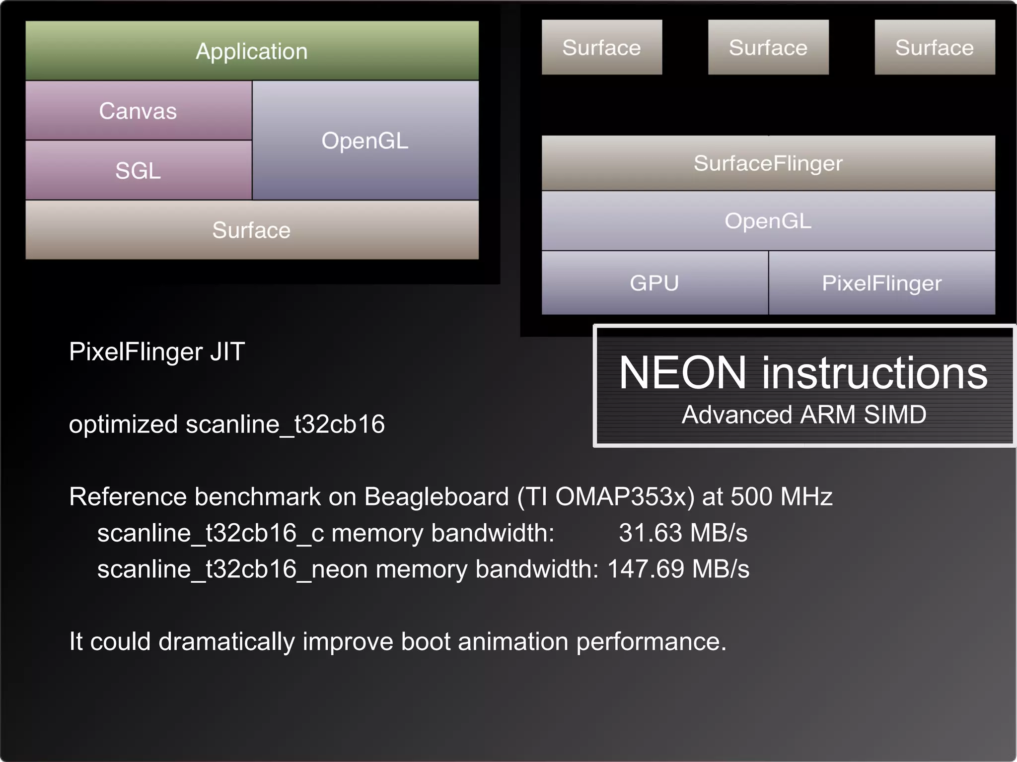 PixelFlinger JIT
                                               NEON instructions
optimized scanline_t32cb16                           Advanced ARM SIMD


Reference benchmark on Beagleboard (TI OMAP353x) at 500 MHz
  scanline_t32cb16_c memory bandwidth:     31.63 MB/s
  scanline_t32cb16_neon memory bandwidth: 147.69 MB/s

It could dramatically improve boot animation performance.
 