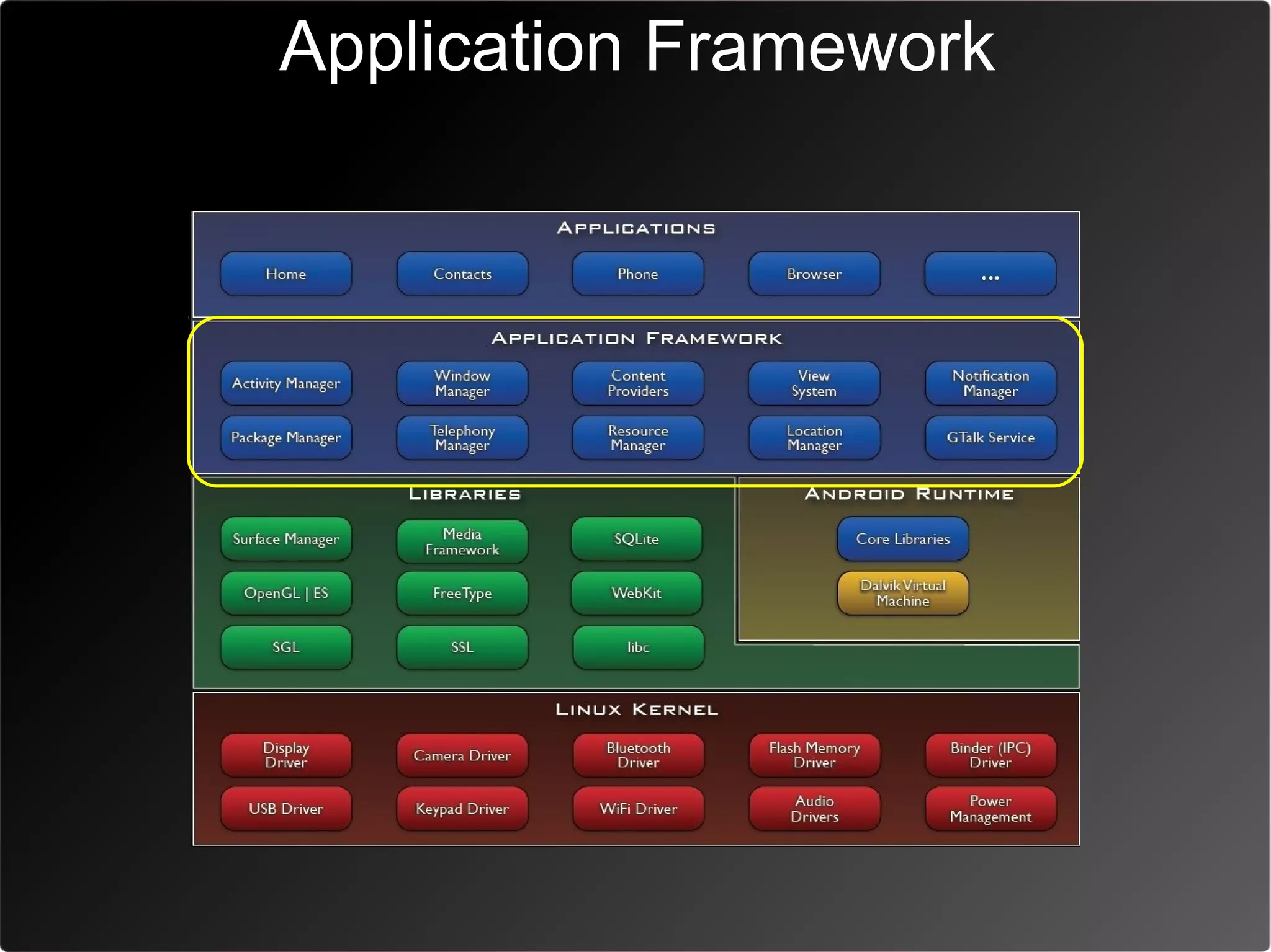 Application Framework
 