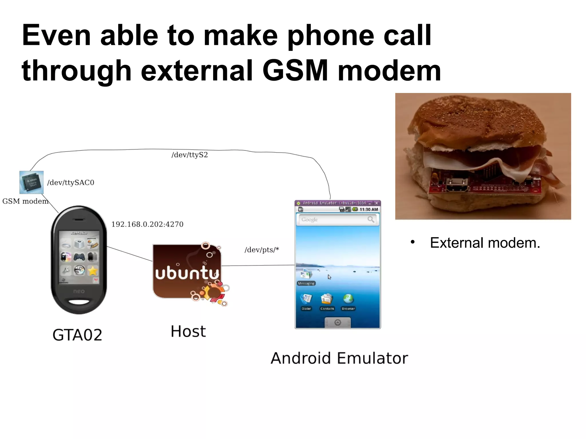 Even able to make phone call
through external GSM modem




                         •   External modem.
 