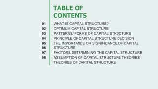 WHAT IS CAPITAL STRUCTURE?
OPTIMUM CAPITAL STRUCTURE
PATTERNS/ FORMS OF CAPITAL STRUCTURE
PRINCIPLE OF CAPITAL STRUCTURE DECISION
THE IMPORTANCE OR SIGNIFICANCE OF CAPITAL
STRUCTURE
FACTORS DETERMINING THE CAPITAL STRUCTURE
ASSUMPTION OF CAPITAL STRUCTURE THEORIES
THEORIES OF CAPITAL STRUCTURE
TABLE OF
CONTENTS
01
02
03
04
05
06
07
08
 
