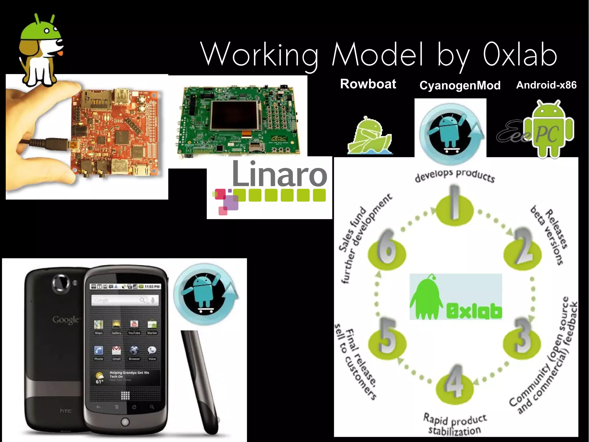 Working Model by 0xlab
        Rowboat      CyanogenMod   Android-x86
        (TI OMAP3)
 