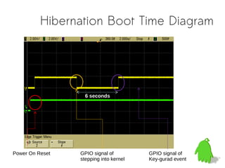Hibernation Boot Time Diagram




                   6 seconds




Power On Reset   GPIO signal of         GPIO signal of
                 stepping into kernel   Key-gurad event
 
