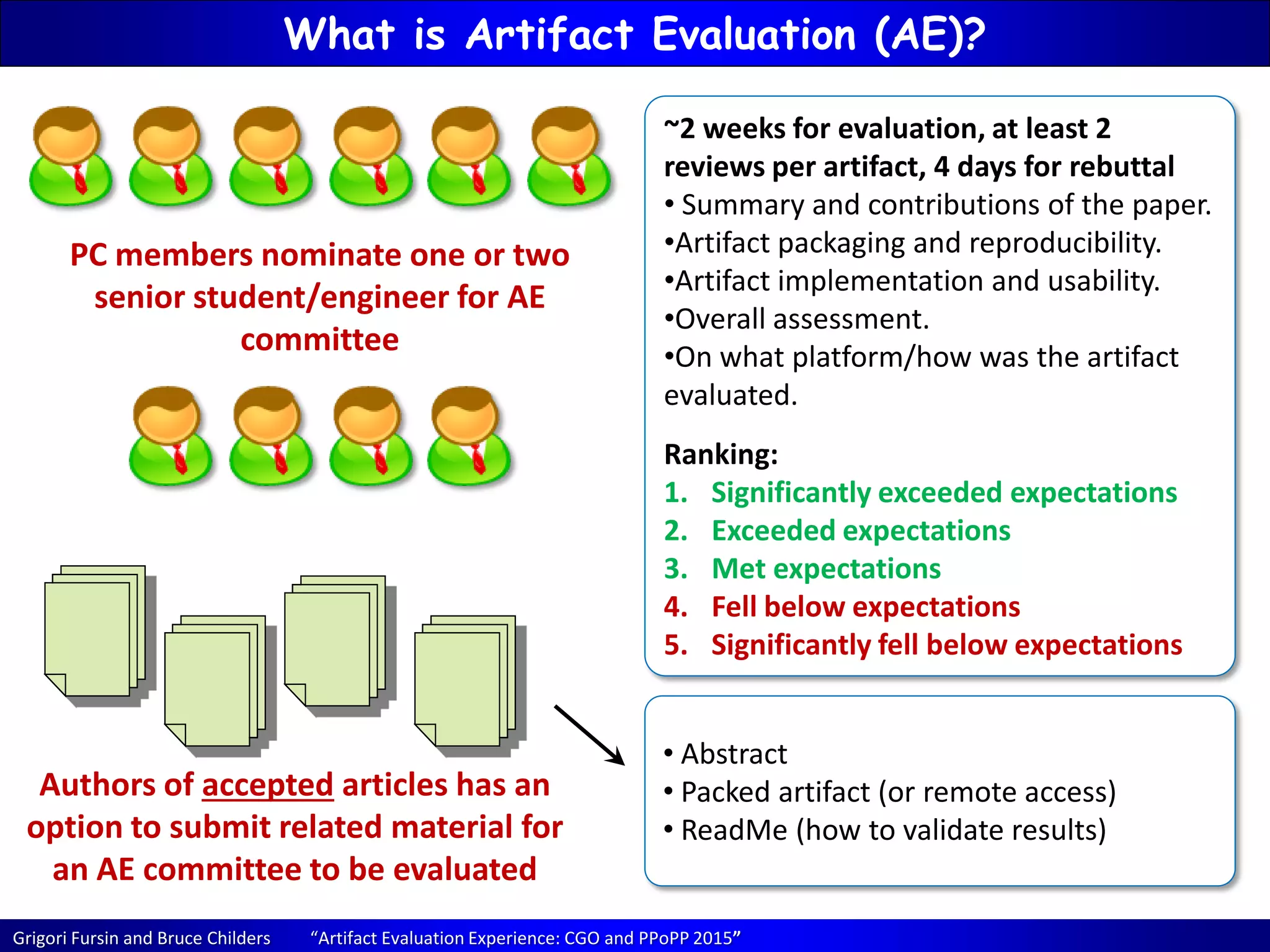 Grigori Fursin and Bruce Childers “Artifact Evaluation Experience: CGO and PPoPP 2015”
What is Artifact Evaluation (AE)?
Authors of accepted articles has an
option to submit related material for
an AE committee to be evaluated
PC members nominate one or two
senior student/engineer for AE
committee
• Abstract
• Packed artifact (or remote access)
• ReadMe (how to validate results)
~2 weeks for evaluation, at least 2
reviews per artifact, 4 days for rebuttal
• Summary and contributions of the paper.
•Artifact packaging and reproducibility.
•Artifact implementation and usability.
•Overall assessment.
•On what platform/how was the artifact
evaluated.
Ranking:
1. Significantly exceeded expectations
2. Exceeded expectations
3. Met expectations
4. Fell below expectations
5. Significantly fell below expectations
 