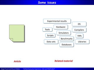 Grigori Fursin and Bruce Childers “Artifact Evaluation Experience: CGO and PPoPP 2015”
Some issues
Article
Tools
Scripts
Hardware
Simulators
Benchmarks
Data sets Libraries
OS
Compilers
VMs
Related material
Experimental results
Databases
 