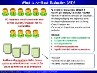 Grigori Fursin and Bruce Childers “Artifact Evaluation Experience: CGO and PPoPP 2015”
What is Artifact Evaluation (AE)?
Authors of accepted articles has an
option to submit related material for
an AE committee to be evaluated
PC members nominate one or two
senior student/engineer for AE
committee
• Abstract
• Packed artifact (or remote access)
• ReadMe (how to validate results)
~2 weeks for evaluation, at least 2
reviews per artifact, 4 days for rebuttal
• Summary and contributions of the paper.
•Artifact packaging and reproducibility.
•Artifact implementation and usability.
•Overall assessment.
•On what platform/how was the artifact
evaluated.
Ranking:
1. Significantly exceeded expectations
2. Exceeded expectations
3. Met expectations
4. Fell below expectations
5. Significantly fell below expectations
 