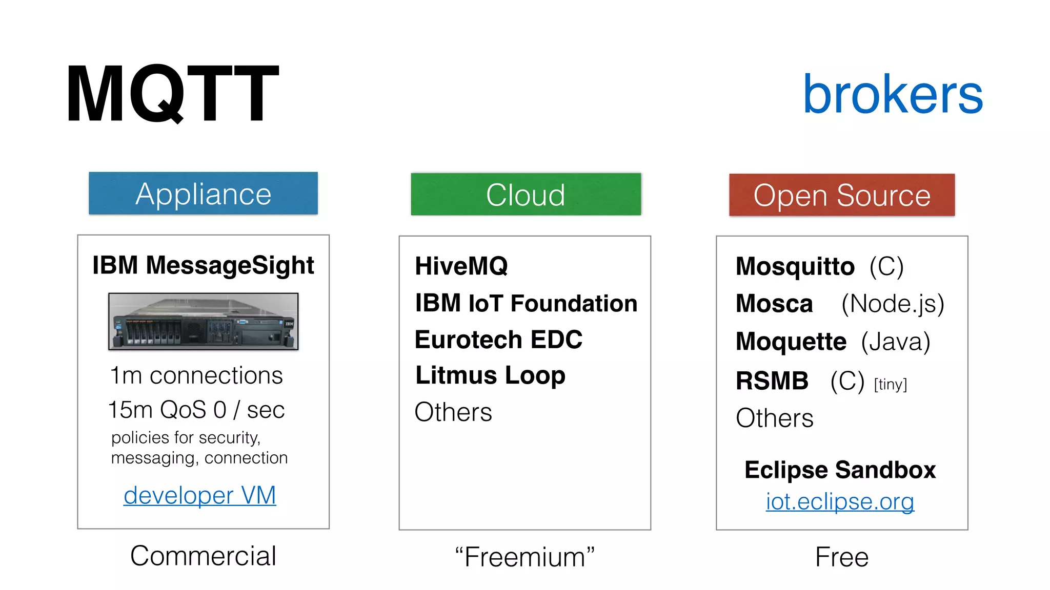 MQTT brokers 
Appliance Cloud Open Source 
IBM MessageSight 
HiveMQ Mosquitto (C) 
IBM IoT Foundation 
Mosca (Node.js) 
Moquette (Java) 
Eurotech EDC 
Litmus Loop RSMB (C) [tiny] 
Others 
Eclipse Sandbox 
iot.eclipse.org 
1m connections 
15m QoS 0 / sec 
policies for security, 
messaging, connection 
developer VM 
Others 
Commercial “Freemium” Free 
 