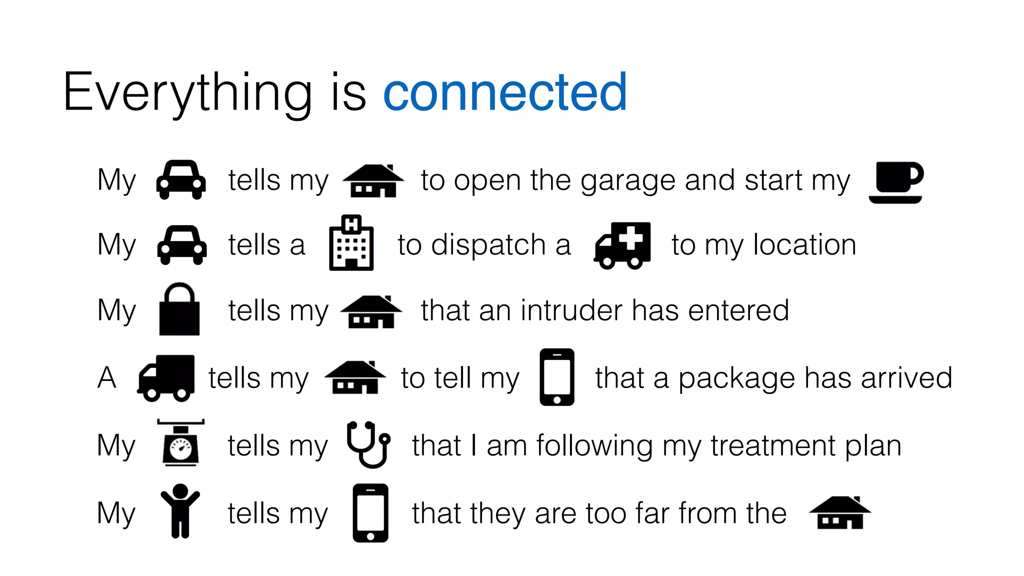 Everything is connected 
My tells my to open the garage and start my 
My tells a to dispatch a to my location 
My tells my that an intruder has entered 
A tells my to tell my that a package has arrived 
My tells my that I am following my treatment plan 
My tells my that they are too far from the 
 