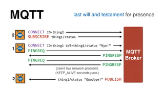 MQTT last will and testament for presence 
MQTT! 
Broker 
CONNECT 
ID=thing2 
2 SUBSCRIBE 
thing1/status 
thing1/status 
“Goodbye!” 
PUBLISH 
CONNECT 
ID=thing1 
LWT=thing1/status 
“Bye!” 
1 
2 
(client has network problem) 
PINGREQ 
PINGREQ 
PINGRESP 
PINGRESP 
(KEEP_ALIVE seconds pass) 
 