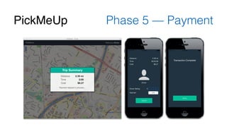 PickMeUp Phase 5 — Payment 
 