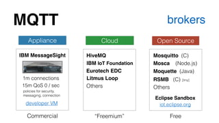 MQTT brokers 
Appliance Cloud Open Source 
IBM MessageSight 
HiveMQ Mosquitto (C) 
IBM IoT Foundation 
Mosca (Node.js) 
Moquette (Java) 
Eurotech EDC 
Litmus Loop RSMB (C) [tiny] 
Others 
Eclipse Sandbox 
iot.eclipse.org 
1m connections 
15m QoS 0 / sec 
policies for security, 
messaging, connection 
developer VM 
Others 
Commercial “Freemium” Free 
 