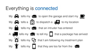 Everything is connected 
My tells my to open the garage and start my 
My tells a to dispatch a to my location 
My tells my that an intruder has entered 
A tells my to tell my that a package has arrived 
My tells my that I am following my treatment plan 
My tells my that they are too far from the 
 