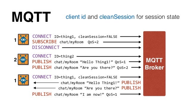 MQTT - A practical protocol for the Internet of Things