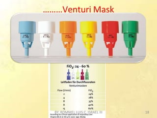 ………Venturi Mask
BY: ROMMEL LUIS C. ISRAEL III 18
 