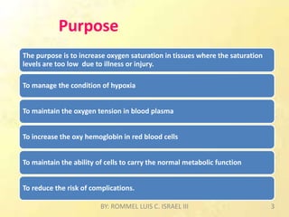 Purpose
The purpose is to increase oxygen saturation in tissues where the saturation
levels are too low due to illness or injury.
To manage the condition of hypoxia
To maintain the oxygen tension in blood plasma
To increase the oxy hemoglobin in red blood cells
To maintain the ability of cells to carry the normal metabolic function
To reduce the risk of complications.
BY: ROMMEL LUIS C. ISRAEL III 3
 