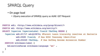 SPARQL Query
• On page load
• JQuery execution of SPARQL query as AJAX GET Request
 