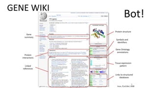 GENE WIKI
6
Protein structure
Symbols and
identifiers
Tissue expression
pattern
Gene Ontology
annotations
Links to structured
databases
Gene
summary
Protein
interactions
Linked
references
Huss, PLoS Biol, 2008
Bot!
 