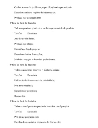 Conhecimento do problema, especificação da oportunidade;
Desenho analítico, registro de informação;
Produção de conhecimento.
3ª Fase do funil de decisões
Todos os produtos possíveis > melhor oportunidade de produto
Tarefas   Desenhos
Análise de similares;
Produção de ideias;
Especificações de projeto;
Desenho criativo, ilustrações;
Modelos, esboços e desenhos preliminares.
4ª Fase do funil de decisões
Todos os conceitos possíveis > melhor conceito
Tarefas   Desenhos
Utilização de ferramentas de criatividade;
Projeto conceitual;
Desenhos de conceitos;
Ilustrações.
5ª Fase do funil de decisões
Todas as configurações possíveis > melhor configuração
Tarefas   Desenhos
Projeto de configuração;
Escolha de materiais e processos de fabricação;
 