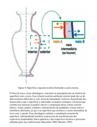Figura 9. Superfície enquanto matéria limitando a ação externa.
O fluxo de troca, nessa abordagem, concentra-se principalmente na matéria da
superfície com o meio. Essa relação matéria-ambiente exterior pode dar-se de
duas maneiras diferentes e com níveis de intensidade variáveis, dependendo dos
tratamentos a que a superfície é submetida: ou podem consagrar o material que
constitui sua natureza ou podem alterar a composição desse estrato exterior
(idem). Assim, podem conduzir a interpretações de qualidades visuais, táteis e
simbólicas diferentes, já que é na superfície que acontece a maior intensidade de
troca com o sujeito. Essa abordagem enfatiza a constituição material da
superfície, subentendendo também os processos de transformação das
respectivas propriedades físico-químicas e das respectivas técnicas e processos
utilizados para sua conformação (Barachini, 2002; Manzini, 1993).
 
