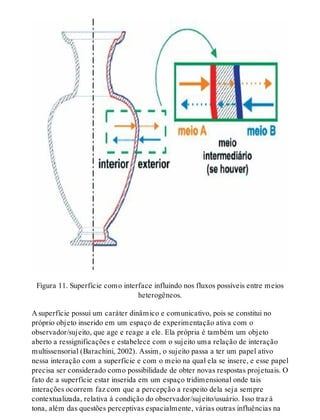 Figura 11. Superfície como interface influindo nos fluxos possíveis entre meios
heterogêneos.
A superfície possui um caráter dinâmico e comunicativo, pois se constitui no
próprio objeto inserido em um espaço de experimentação ativa com o
observador/sujeito, que age e reage a ele. Ela própria é também um objeto
aberto a ressignificações e estabelece com o sujeito uma relação de interação
multissensorial (Barachini, 2002). Assim, o sujeito passa a ter um papel ativo
nessa interação com a superfície e com o meio na qual ela se insere, e esse papel
precisa ser considerado como possibilidade de obter novas respostas projetuais. O
fato de a superfície estar inserida em um espaço tridimensional onde tais
interações ocorrem faz com que a percepção a respeito dela seja sempre
contextualizada, relativa à condição do observador/sujeito/usuário. Isso traz à
tona, além das questões perceptivas espacialmente, várias outras influências na
 
