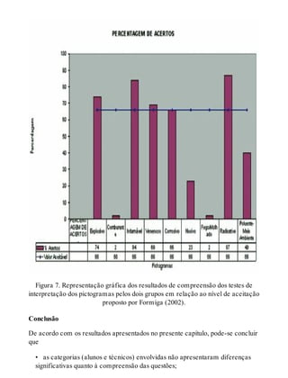 Figura 7. Representação gráfica dos resultados de compreensão dos testes de
interpretação dos pictogramas pelos dois grupos em relação ao nível de aceitação
proposto por Formiga (2002).
Conclusão
De acordo com os resultados apresentados no presente capítulo, pode-se concluir
que
•  as categorias (alunos e técnicos) envolvidas não apresentaram diferenças
significativas quanto à compreensão das questões;
 
