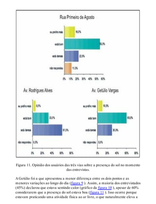 Figura 11. Opinião dos usuários das três vias sobre a presença do sol no momento
das entrevistas.
A Getúlio foi a que apresentou a menor diferença entre os dois pontos e as
menores variações ao longo do dia (figura 9 ). Assim, a maioria dos entrevistados
(45%) declarou que estava sentindo calor (gráfico da figura 10 ), apesar de 60%
considerarem que a presença do sol estava boa (figura 11 ). Isso ocorre porque
estavam praticando uma atividade física ao ar livre, o que naturalmente eleva a
 