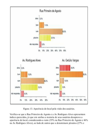 Figura 13. Aparência do local pela visão dos usuários.
Verifica-se que a Rua Primeiro de Agosto e a Av. Rodrigues Alves apresentam
índices parecidos, já que em ambas a maioria de seus usuários desaprova a
aparência do local, considerando-a ruim (55% na Rua Primeiro de Agosto e 46%
na Av. Rodrigues Alves), ao lado de outros que a denominam péssima (27% e
 