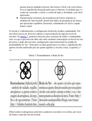possuir poucas unidades formais. Sua forma é fácil e de certa forma
leva ao significado desejado pelos que as fizeram. O símbolo que é o
centro de comando, o chefe, o centro de tudo, a divindade, com fácil
apreensão.
Interpretação conclusiva de pregnância da forma: sintetiza os
atributos da "boa Gestalt", possui alto índice de pregnância da forma
por apresentar equilíbrio, harmonia, redundando em fácil e rápida
leitura visual.
O círculo é evidentemente a configuração formal de melhor continuidade. Por
isso observamos em diversas culturas a representação de algo por meio de
círculos. No tabela 7 , podemos detectar uma sensação de união e continuidade,
uma vez que o percurso do olhar não sofre nenhuma interrupção ou desvio no seu
percurso, e pode dar-nos uma configuração representacional no sentido de
profundidade do "eu". Tanto para os akan quanto para os celtas, o significado dos
quatro círculos unificados por um quinto significa a mesma coisa, o egoísmo, o
eu.
Tabela 7: Kuntunkantam x Roda do Ser
Observando os ideogramas anteriores, podemos encontrar em ambos, por meio
da leitura visual das leis da Gestalt:
 