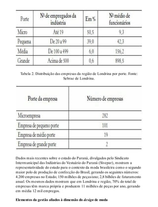 Tabela 2. Distribuição das empresas da região de Londrina por porte. Fonte:
Sebrae de Londrina.
Dados mais recentes sobre o estado do Paraná, divulgados pelo Sindicato
Intermunicipal das Indústrias do Vestuário do Paraná (Sivepar), mostram a
representatividade do estado para o contexto da moda brasileira como o segundo
maior polo de produção de confecção do Brasil, gerando os seguintes números:
4.200 empresas no Estado; 150 milhões de peças/ano; 2,8 bilhões de faturamento
anual. Os mesmos dados mostram que em Londrina e região, 70% do total de
empresas têm marca própria e produzem 11 milhões de peças por ano, gerando
em média 12 mil empregos.
Elementos da gestão aliados à dimensão do design de moda
 