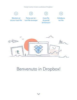 1 2 3 4
Benvenuto in Dropbox!
Mantieni al
sicuro i tuoi file
Porta con te i
tuoi file ovunque
Invia file
di grandi
dimensioni
Collabora
sui file
Scopri come iniziare a utilizzare Dropbox:
 