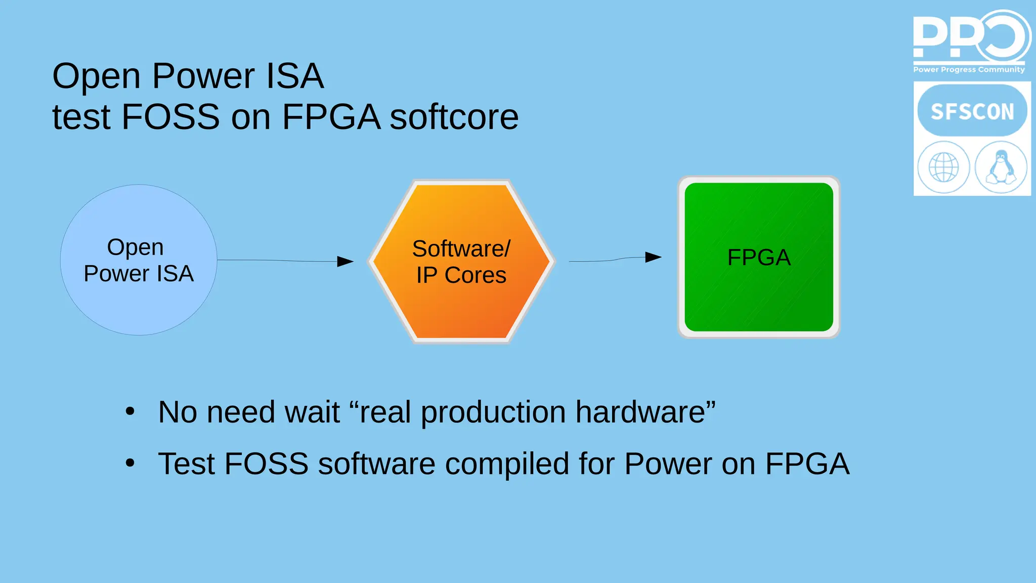 Open Power ISA
test FOSS on FPGA softcore
●
No need wait “real production hardware”
●
Test FOSS software compiled for Power on FPGA
Open
Power ISA
Software/
IP Cores
FPGA
 