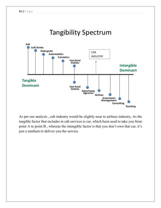 11 | P a g e
As per our analysis , cab industry would be slightly near to airlines industry, As the
tangible factor that includes in cab services is car, which been used to take you from
point A to point B , whereas the intangible factor is that you don’t own that car, it’s
just a medium to deliver you the service.
CAB
INDUSTRY
 