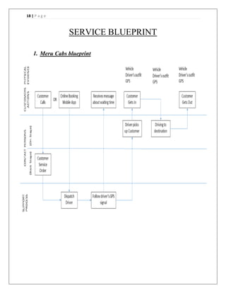 18 | P a g e
SERVICE BLUEPRINT
1. Meru Cabs blueprint
 