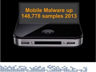 Mobile Malware up
148,778 samples 2013
 
