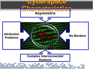 Cyberspace
CharacteristicsAsymmetric
Attribution
Problems
No Borders
Complex Interconnected
Systems
 
