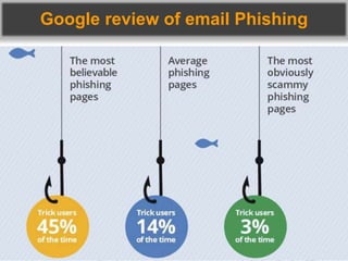 Google review of email Phishing
 