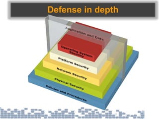 Defense in depth
 