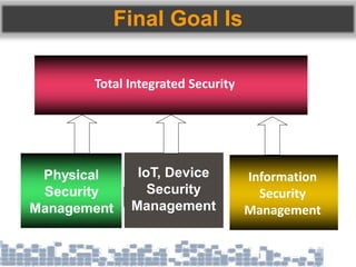 Final Goal Is
Total Integrated Security
Information
Security
Management
IoT, Device
Security
Management
 