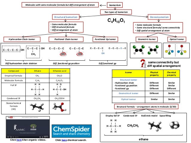 Ib Chemistry On Stereoisomers E Z Cis Trans Geometric Optical And