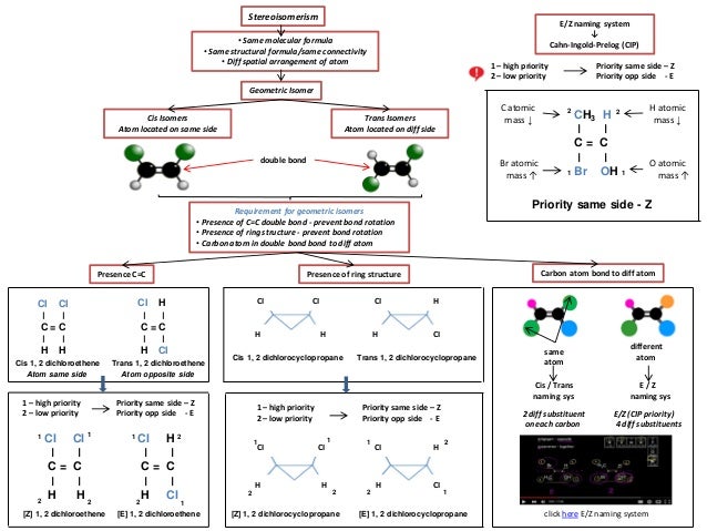 Ib Chemistry On Stereoisomers E Z Cis Trans Geometric Optical And