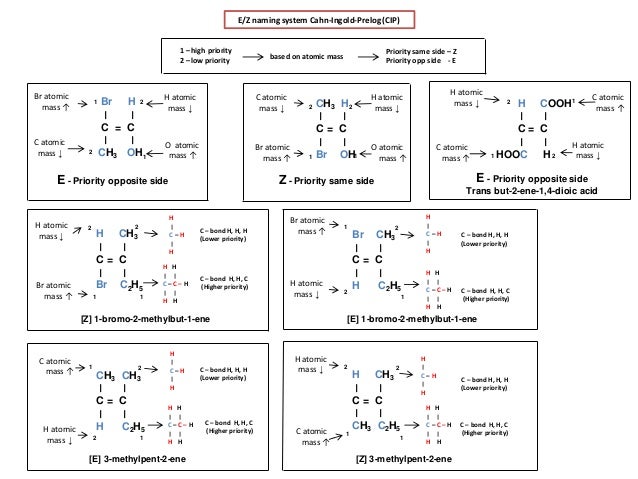 Ib Chemistry On Stereoisomers E Z Cis Trans Geometric Optical And