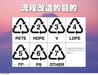 11年9月5日星期⼀一
 