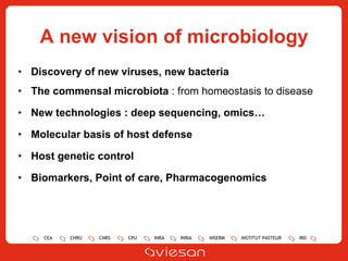 A new vision of microbiology Discovery of new viruses, new bacteria The commensal microbiota  : from homeostasis to disease New technologies : deep sequencing, omics… Molecular basis of host defense Host genetic control Biomarkers, Point of care, Pharmacogenomics 