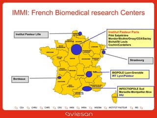 IMMI: French Biomedical research Centers Institut Pasteur Paris Pitié Salpétrière Mondor/Bicêtre/Orsay/CEA/Saclay Bichat/St Louis Cochin/Cordeliers BIOPOLE Lyon-Grenoble  IRT Lyon/Pasteur Institut Pasteur Lille Bordeaux Strasbourg INFECTIOPOLE Sud Marseille-Montpellier-Nice IHU 
