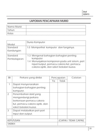 Draf
020413
30
LAPORAN PENCAPAIAN MURID
Nama Murid:
Tahun:
Kelas
Modul:
Dunia Komputer
Standard
Kandungan:
1.0 Memperihal komputer dan fungsinya.
Standard
Pembelajaran:
1.3 Mengenal bahagian-bahagian penting
komputer.
1.4 Menunjukkan komponen pada unit sistem, port
input/output, pemacu cakera liut, pemacu
cakera optik, dan soket bekalan kuasa.
Bil Perkara yang dinilai Pencapaian Catatan
Ya Tidak
1 Dapat menyenaraikan
bahagian-bahagian penting
komputer.
2 Persembahan slaid yang
mengandungi perkara
berkenaan pemacu cakera
liut, pemacu cakera optik, dan
soket bekalan kuasa.
3 Dapat melabelkan port-port
input dan output.
KEPUTUSAN (CAPAI / TIDAK CAPAI)
TARIKH
 