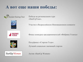 А вот еще наши победы:
         Победа на региональном туре
         «StаrtUpTour».

         Участие в Всероссийском Инновационном конвенте



         Финал конкурса предпринимателей «Фабрика Успеха»


         Полуфинал «Стартап Года»:
         Лучший социально значимый стартап


         Актив «StartUp Women»
 