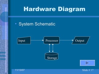 System Schematic Hardware Diagram Input Processor Output Storage 